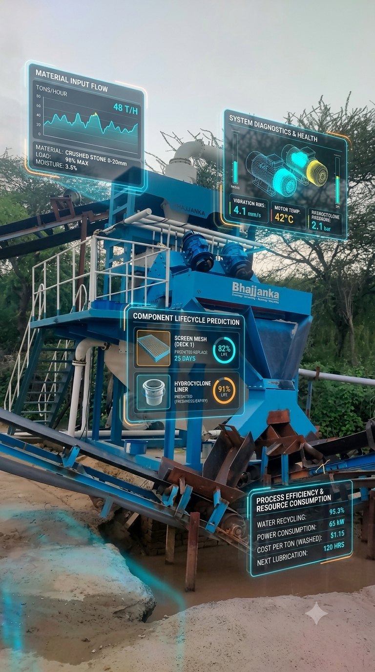 Plant intelligence made visible — operating data overlay on plant equipment